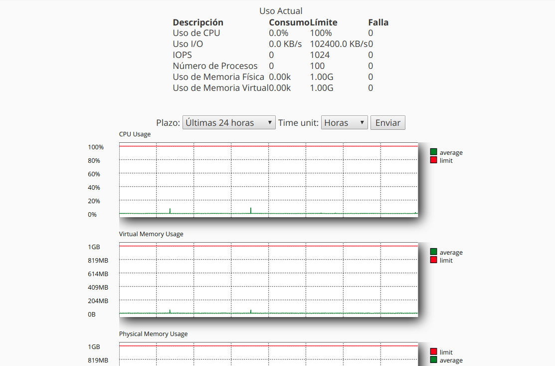 Cómo comprobar el consumo de recursos en cPanel — captura 3